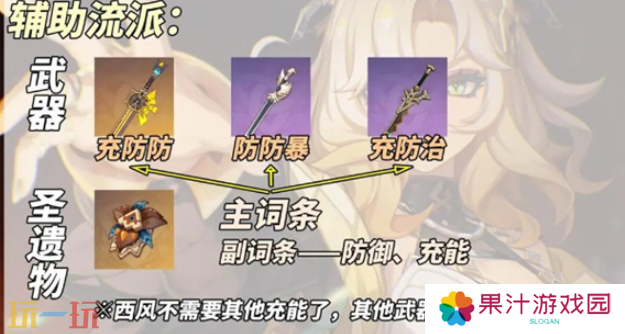 原神希诺宁辅助流怎么养 希诺宁辅助流养成攻略