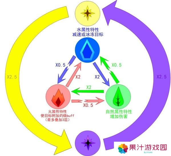 龙与家园时光