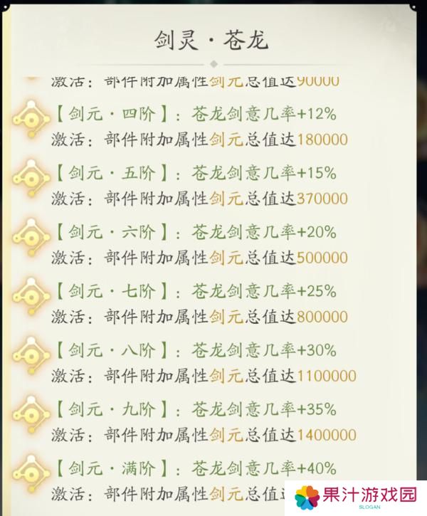 超级攻略大师丨叶钦教学剑灵2.0玩法攻略！！