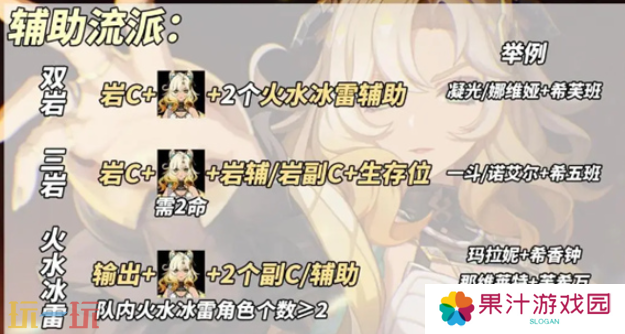 原神希诺宁辅助流怎么养 希诺宁辅助流养成攻略