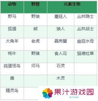 龙与家园时光