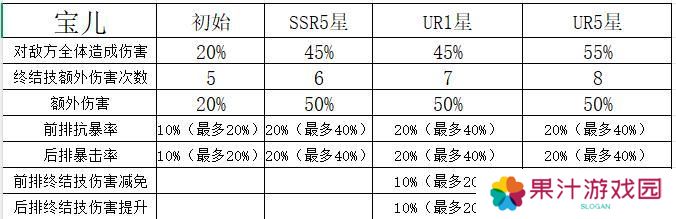 命运圣契魔灵机制解析&魔灵养成全攻略
