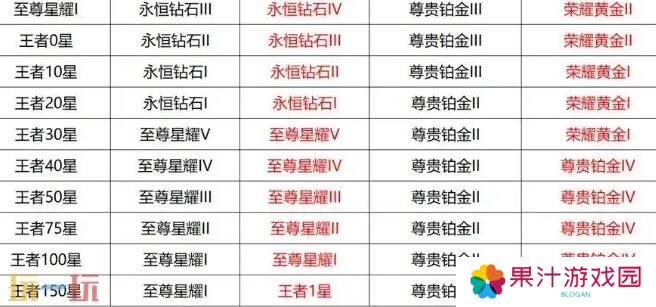 王者荣耀本赛季什么时候结束 王者荣耀赛季结束时间