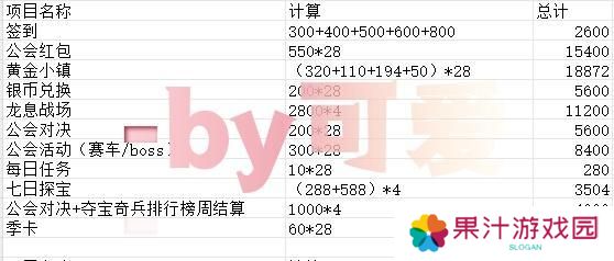命运圣契星钻的获取、分配和氪金选择