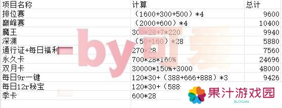 命运圣契星钻的获取、分配和氪金选择