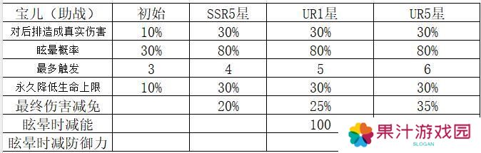 命运圣契魔灵机制解析&魔灵养成全攻略