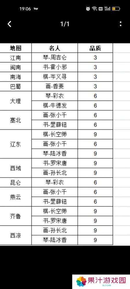 这就是江湖萌新实用起号小技巧！