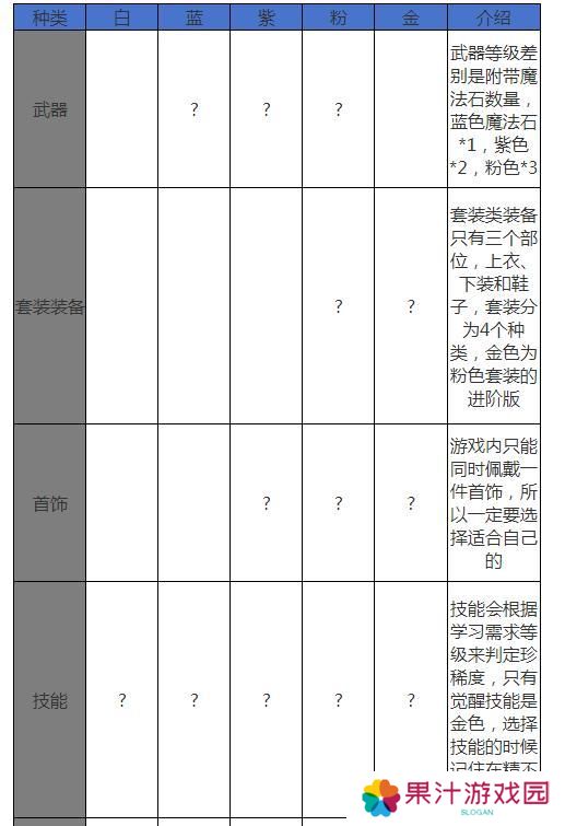 全新玩法古树奇潭，超详细攻略解读