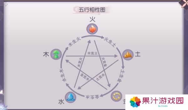 新三生三世十里桃花主线玩法介绍&萌新入门养成