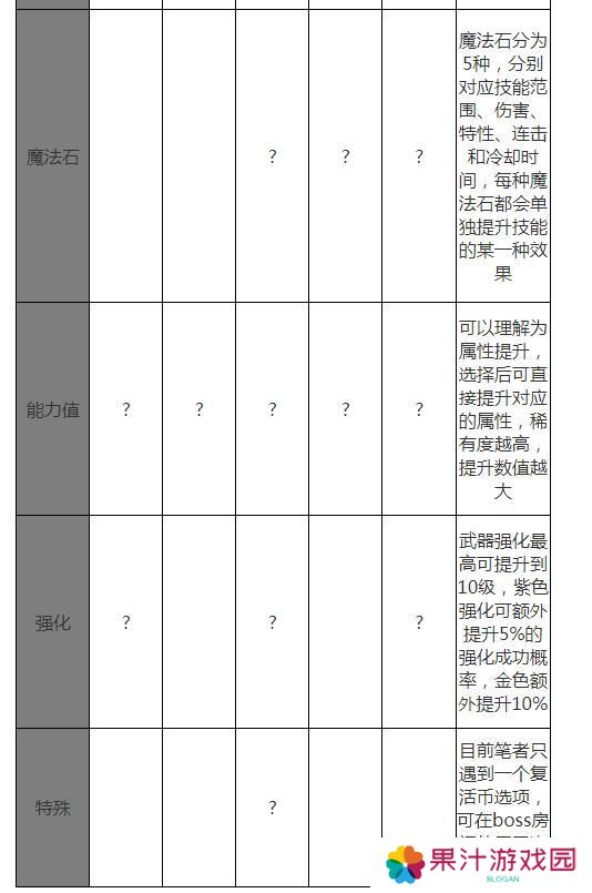 全新玩法古树奇潭，超详细攻略解读