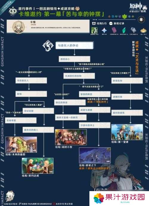 原神1.4邀约事件全角色选择攻略深度解析