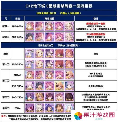 公主连结国服地下城EX2怎么过？简易打法攻略揭秘！