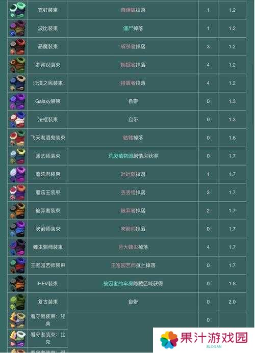 重生细胞新手如何避坑？掌握玩法精髓，深挖剧情，打造个人风格攻略何在？