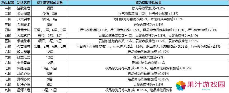 踏风行