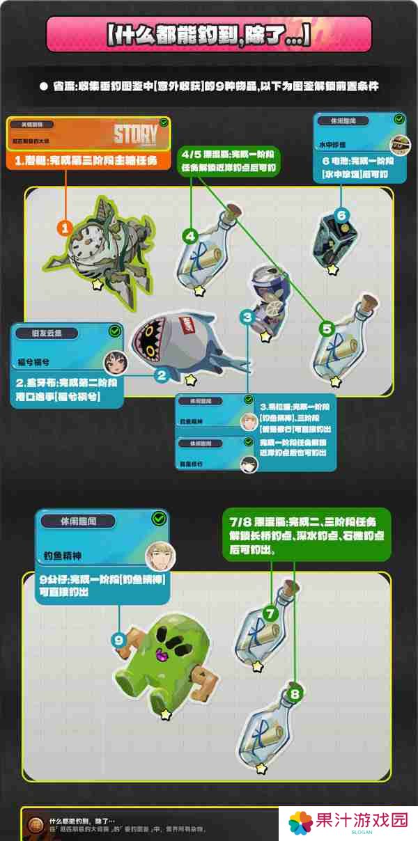 绝区零厄匹斯极钓大师赛玩法攻略 厄匹斯极钓大师赛七成就如何达成[多图]图片5