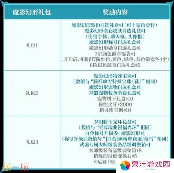 DNF手游新版本魔影幻形礼包曝光！3月26日震撼登场