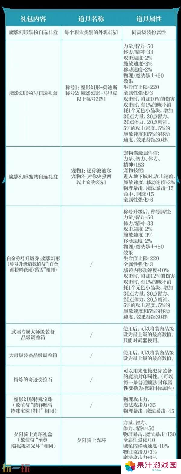 DNF手游新版本魔影幻形礼包曝光！3月26日震撼登场