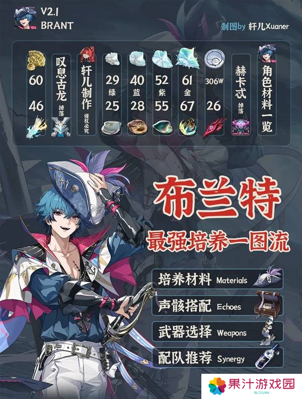 鸣潮布兰特全面培养攻略 布兰特如何正确培养[多图]图片3