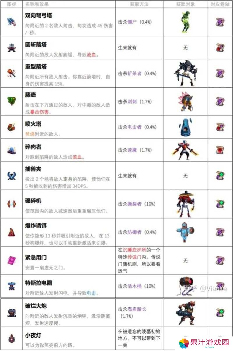 重生细胞强力武器有哪些？全面盘点其演变史揭秘悬念！