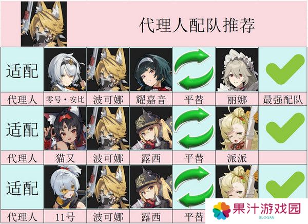 绝区零波可娜培养攻略 波可娜如何培养[多图]图片5