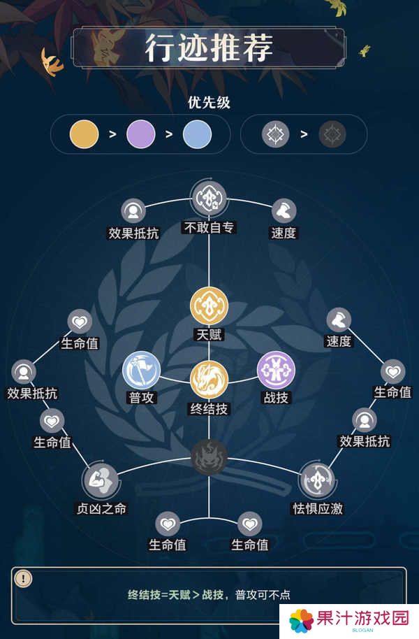 原神藿藿培养攻略 藿藿遗器如何选择[多图]图片2