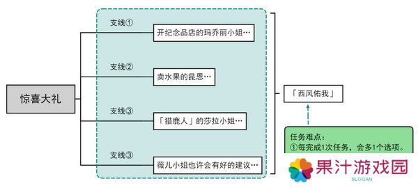 原神惊喜大礼隐藏成就获取方法 惊喜大礼成就如何获取[多图]图片2