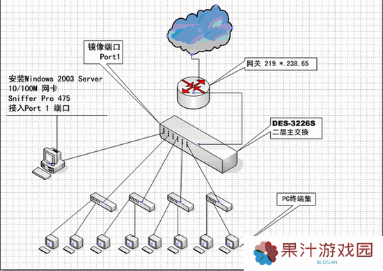 10个步骤详解Storm Sniffer的功能与使用方法:从网络数据抓取到流量分析全攻略