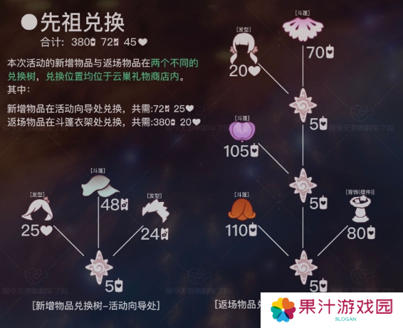 光遇花憩节活动内容介绍 花憩节什么时候开始[多图]图片2