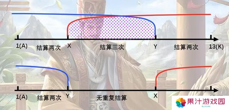 武将排位全析——费祎：被削两次依旧是单挑之神的SP王荣
