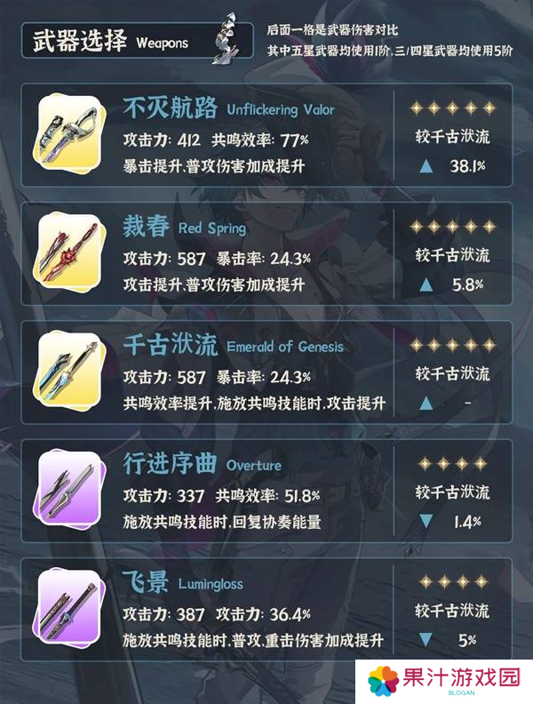 鸣潮布兰特全面培养攻略 布兰特如何正确培养[多图]图片4