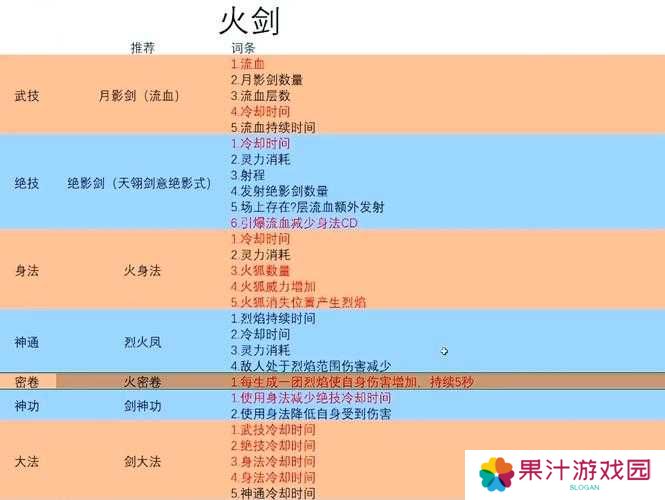 鬼谷八荒洪荒雷神打法攻略