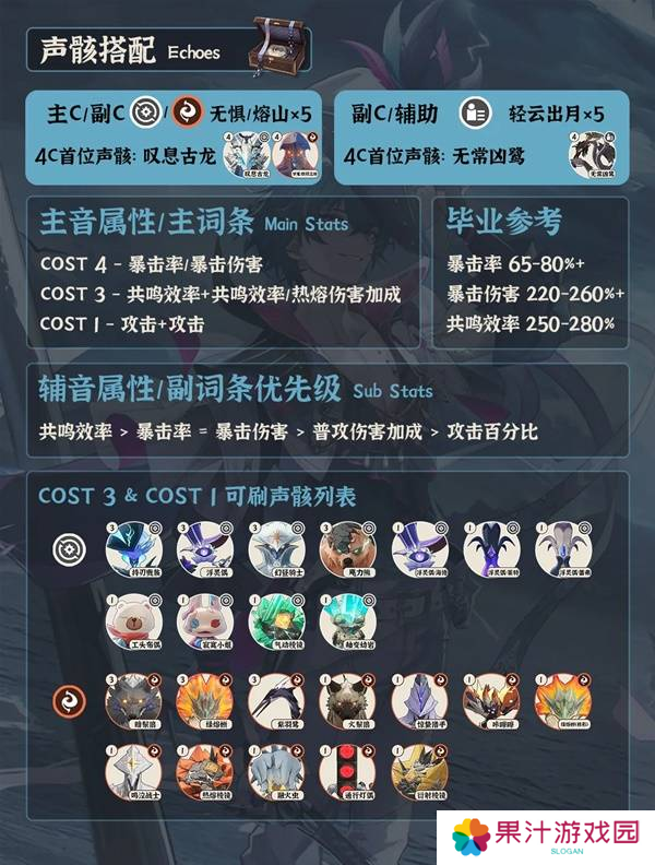 鸣潮布兰特全面培养攻略 布兰特如何正确培养[多图]图片1