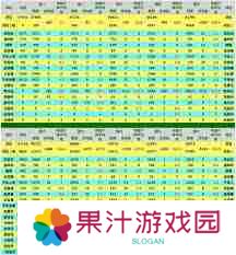 想不想修真挂图收益如何计算-想不想修真挂图收益详细表