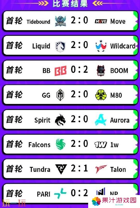DOTA2BB裂变宇宙S4瑞士轮首日赛果！Tidebound获胜进入1-0组