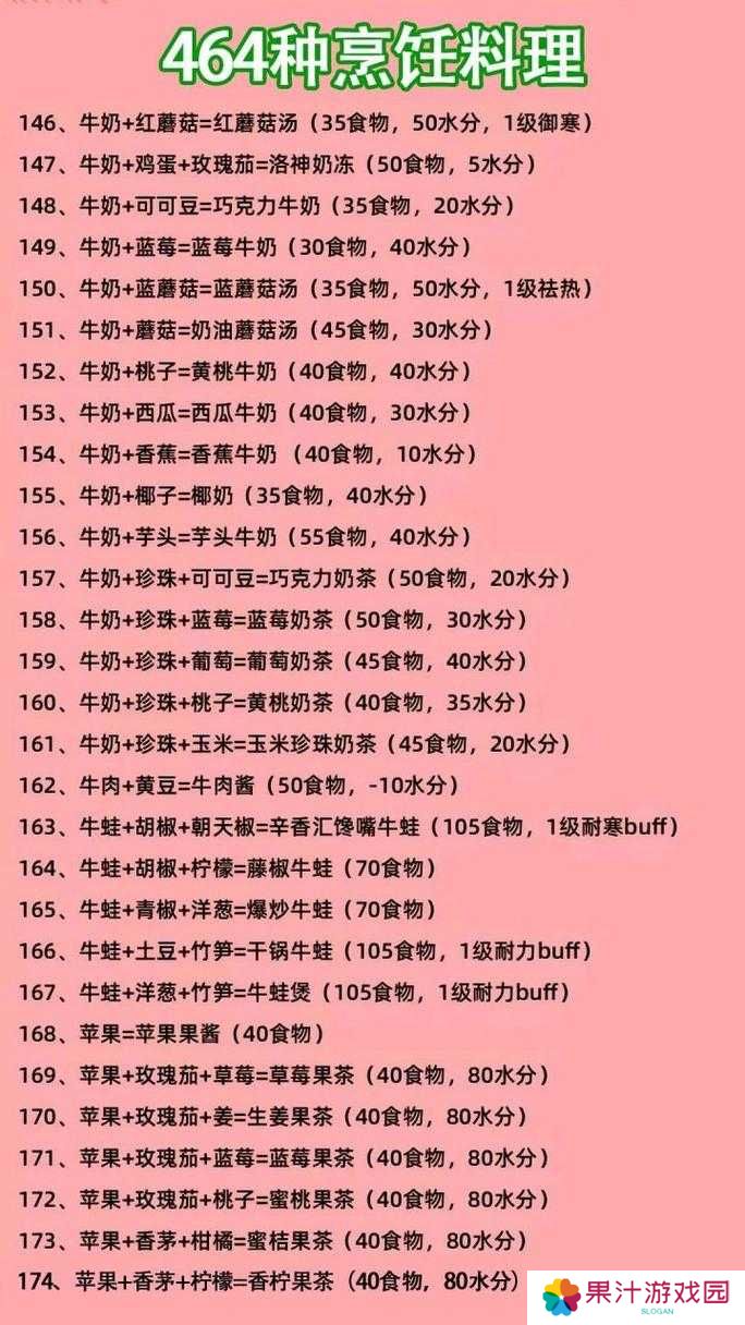 2021年创造与魔法炊鼎食谱配方有哪些?全面一览与详细解析
