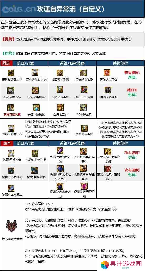 dnf110版本魔皇毕业装备怎么搭配-魔皇110级装备最强搭配推荐