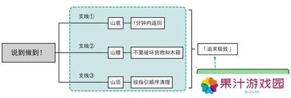 原神说到做到隐藏成就如何达成 说到做到隐藏成就怎么拿[多图]图片2