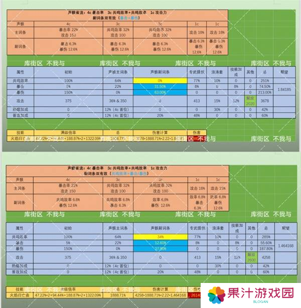 鸣潮布兰特声骸如何选择 布兰特声骸选择选择推荐[多图]图片1