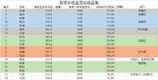 想不想修真挂图收益如何计算-想不想修真挂图收益详细表