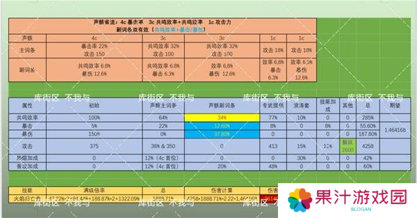 鸣潮布兰特声骸如何选择 布兰特声骸选择选择推荐[多图]图片5