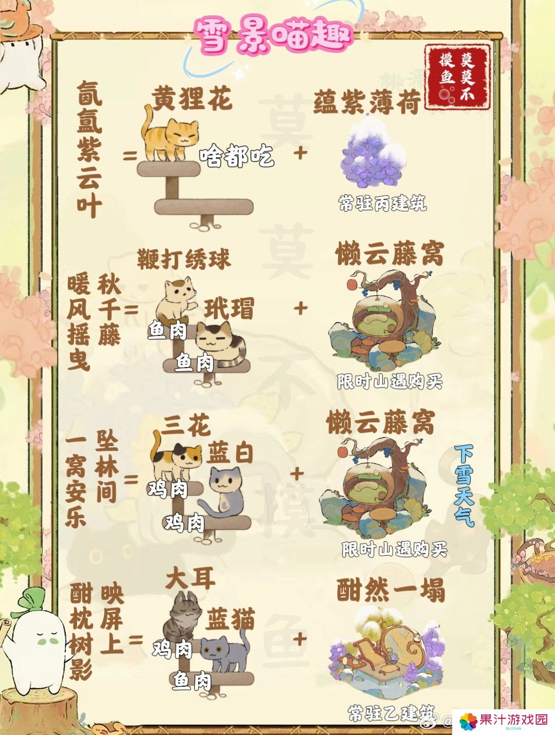 桃源深处有人家雪景喵趣怎么玩 雪景喵趣玩法攻略[多图]图片2