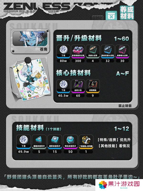 绝区零1.4苍角角色培养攻略 苍角配队阵容怎么搭配[多图]图片2