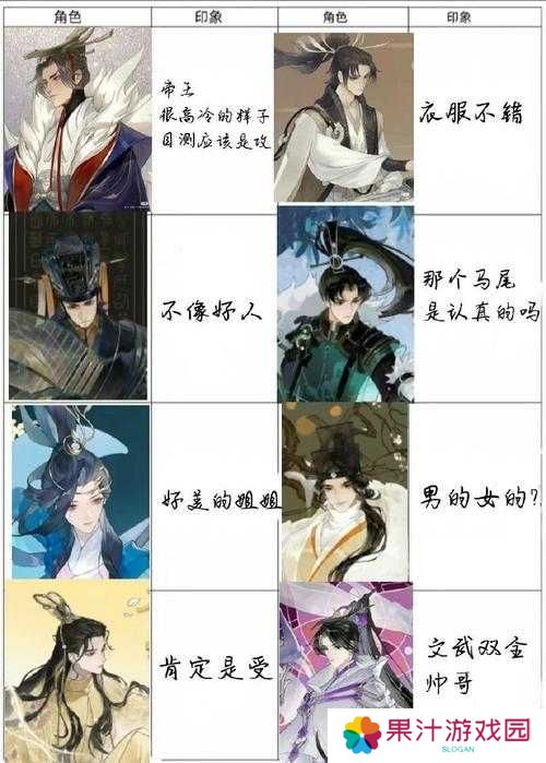 忘川风华录公测最新名士强度排行榜演变史专题