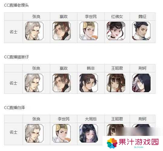 忘川风华录棋争打法攻略及阵容推荐全解析