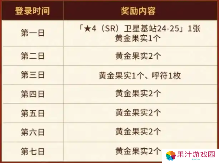 FGO国服春节活动汇总 FGO国服新春活动介绍[多图]图片2
