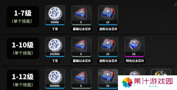 绝区零耀嘉音培养材料有哪些 如何培养耀嘉音[多图]图片3