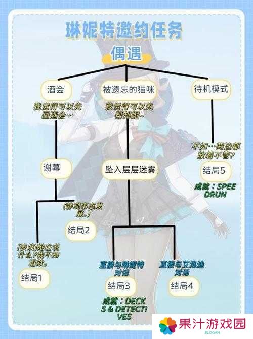 详细阅读:原神班尼特邀约事件线路图及事件汇总,哪条线路最惊喜? 原神班尼特邀约事件线路图及事件汇总,哪条线路最惊喜?