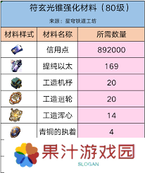 崩坏星穹铁道如何获取符玄养成材料