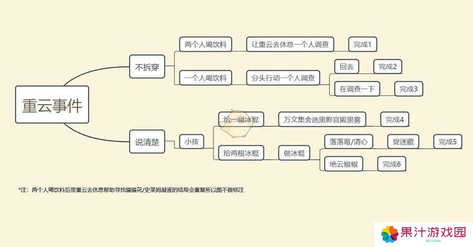 原神重云邀约全结局线路如何解锁？揭秘剧情与资源管理艺术