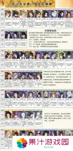 详细阅读:忘川风华录开荒期如何选择名士?开局名士推荐策略深度解析 忘川风华录开荒期如何选择名士?开局名士推荐策略深度解析